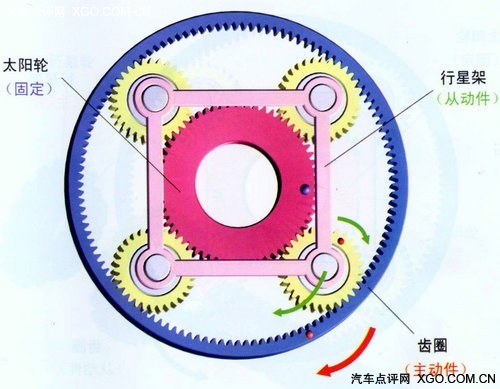 汽车电子技术 变速器的电子控制（三）