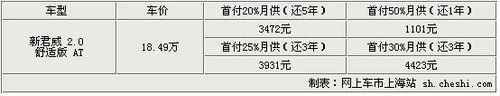 新君威 2.0 舒适版 AT 月供1101元起