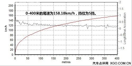 豪华车新基准 深度测试奥迪新A8L 3.0T