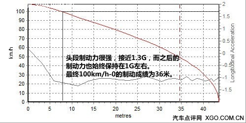 豪华车新基准 深度测试奥迪新A8L 3.0T