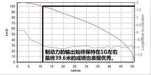 舒适平顺为先 测试一汽丰田锐志3.0
