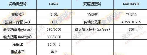 延续皇冠平台 红旗C131贴身实拍照曝光