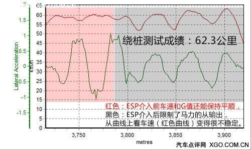 现代索纳塔VS雪铁龙C5 功能设计对比篇