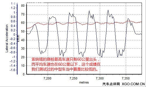 现代索纳塔VS雪铁龙C5 功能设计对比篇