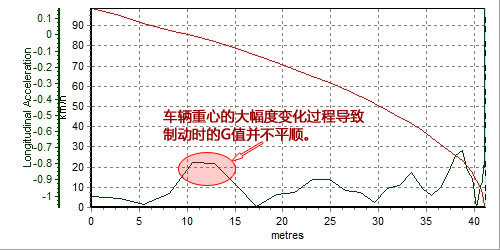 涡轮也能很平和！测试奥迪A4L 2.0TFSI