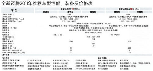 价格即将揭晓 全新迈腾宣传册全面曝光