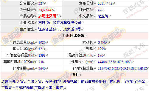 国产GLK/K2两厢领衔 曝多款新车申报图