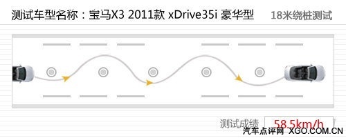 快/狠/稳 深度测试宝马新x3 xDrive35i 