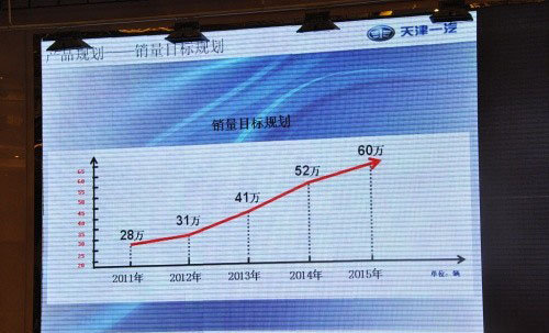 引入1.3T与DCT 天津一汽将推9款新车型