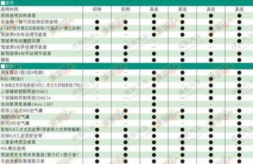 增2.0L四驱版 曝2012款丰田RAV4配置表