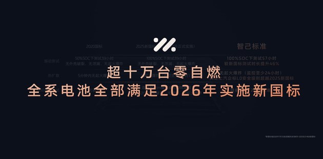 全新智己L6正式上市 售价