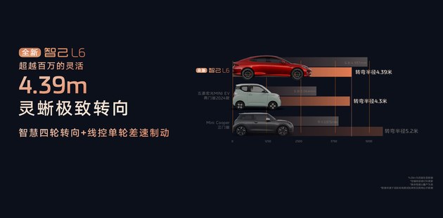 全新智己L6正式上市 售价