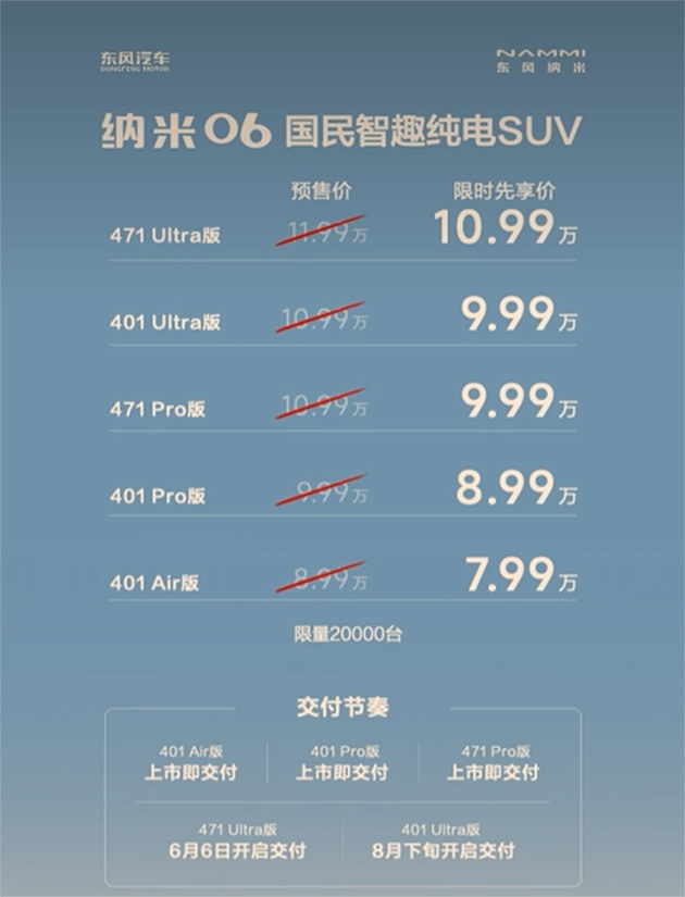 限时先享价7.99万起 东风纳米06正式上市