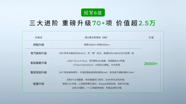 2026款零跑C16携6座/5座双版本上市 售价15.18万起