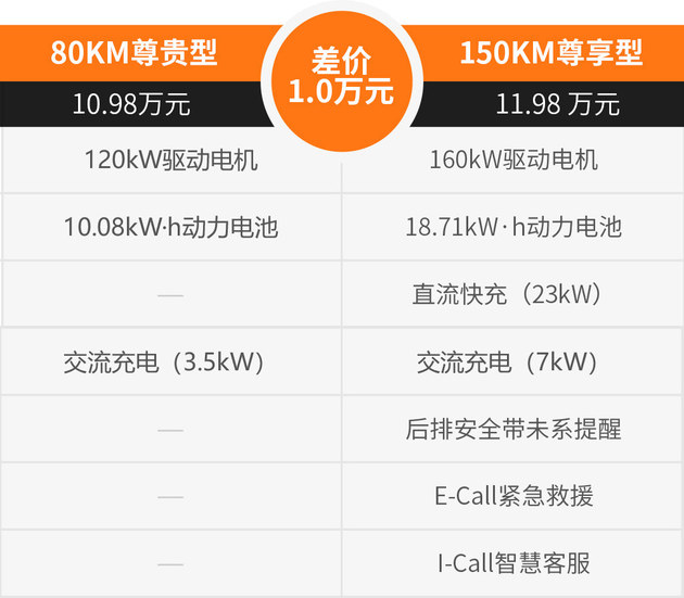 比亚迪海豹06DM-i旅行版怎么选 150KM尊享型性价比最高