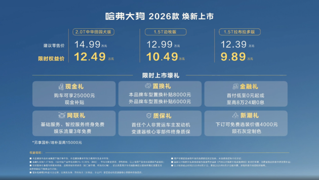 限时权益9.89万元起 2026款哈弗大狗正式上市