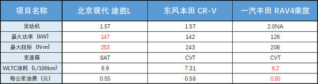 11.98万起＋最高27000元焕新补贴，全新全周期实惠真相大公开