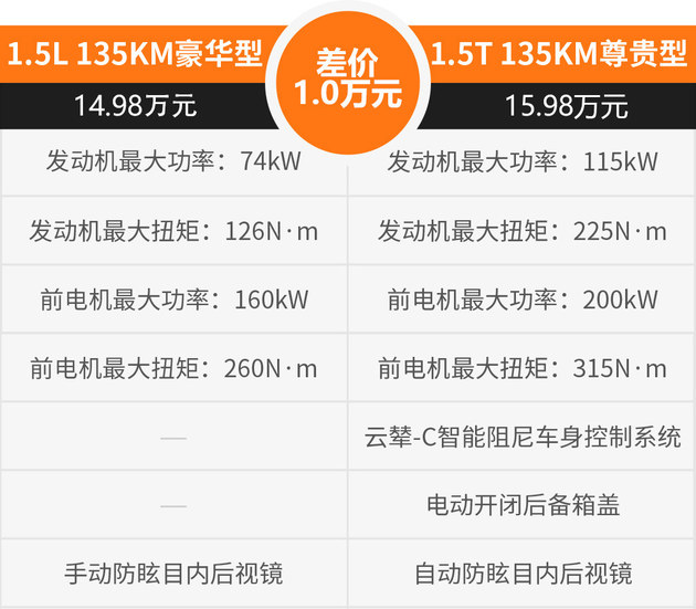 全能战士岚图FREE+领衔 一周重磅新车盘点