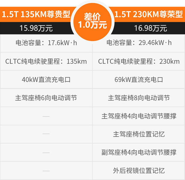 全能战士岚图FREE+领衔 一周重磅新车盘点