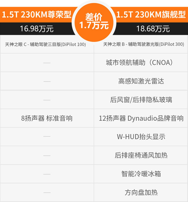 全能战士岚图FREE+领衔 一周重磅新车盘点
