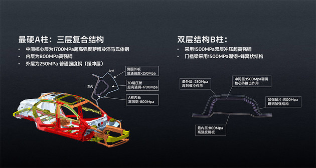 福特新蒙迪欧上市14.98万起 地表最强2.0T