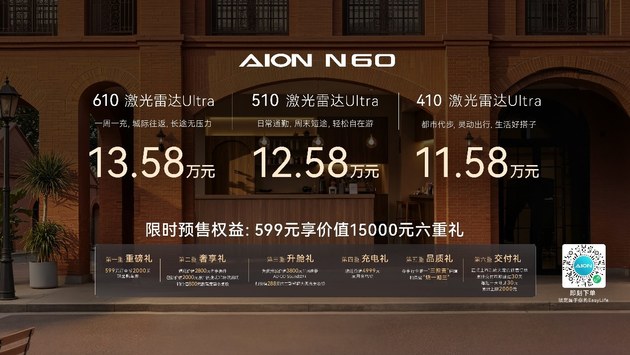 埃安N60开启预售：11.58万元起，全系标配激光雷达。