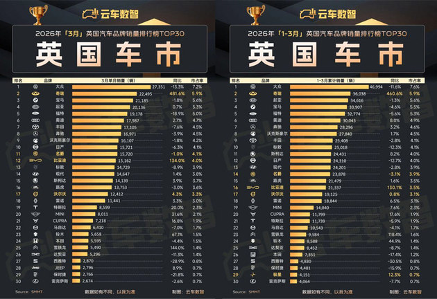 不卷价格卷生态 奇瑞“三步棋”让BBA集体失眠