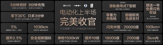 6000座海外闪充站：比亚迪收割全球市场的终极“杀器”