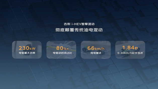吉利中国星i-HEV智擎混动上市 限时9.67万元起