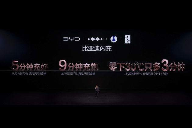 6000座海外闪充站：比亚迪收割全球市场的终极“杀器”