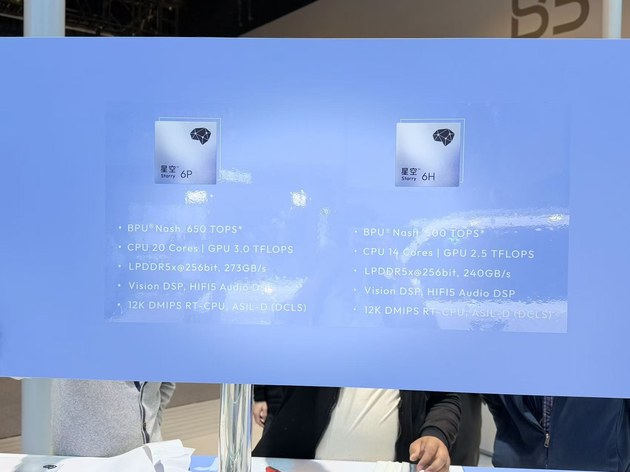 地平线亮出“整车智能体”王牌 从芯片到OS的全栈野心