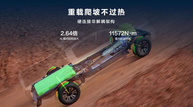 真新能源皮卡14.98万元起 长城炮Hi4-T于重庆车展上市