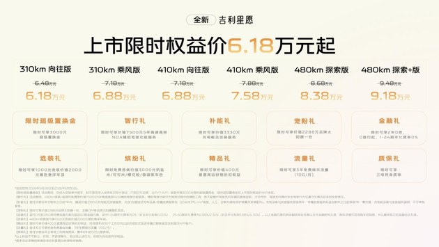 产品力全面提升 全新吉利星愿上市6.18万元起