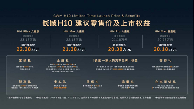 限时价20.18万起 长城H10凭什么“真值”又“爆火”?