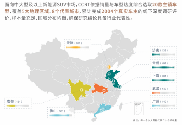 中汽评测CCRT解析中大型SUV后排娱乐屏真实需求