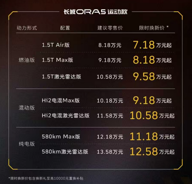 小钢炮来喽！长城欧拉5GT/欧拉5运动款正式上市