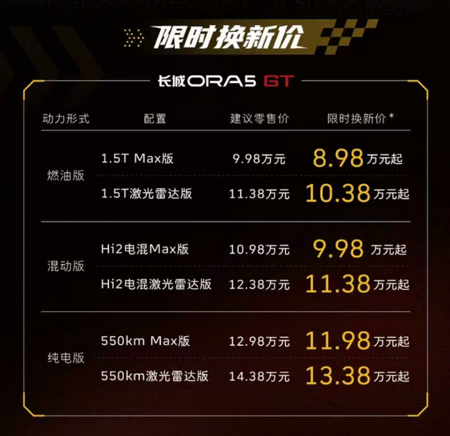 小钢炮来喽！长城欧拉5GT/欧拉5运动款正式上市