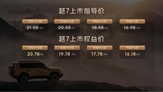 上市权益价16.18万起 广汽传祺越7正式上市