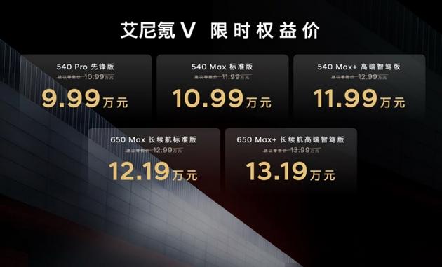 比预售便宜3万，然后呢？艾尼氪V想用“终身兜底”回答一个更难的问题