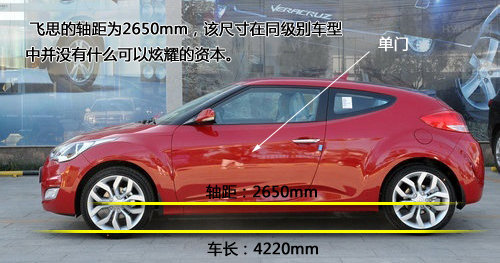 ǡ˼ɣ w˼Velosterꌍ
