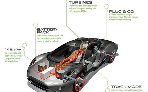 未来进行时 汽车新能源科动力技浅谈
