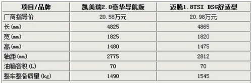 20万按取所需 大众新迈腾对比新凯美瑞_基本参数/动力/外观_导购_58