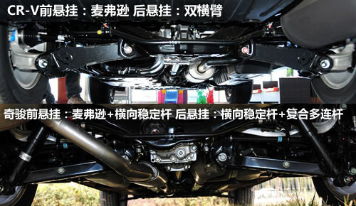 售价21.78万 新CR-V/奇骏四驱版该选谁