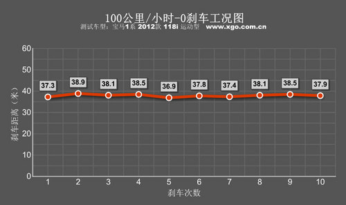 挑逗你的神经！深度测试新一代宝马1系