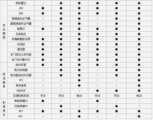 或6月底上市 江铃新驭胜s350售价曝光