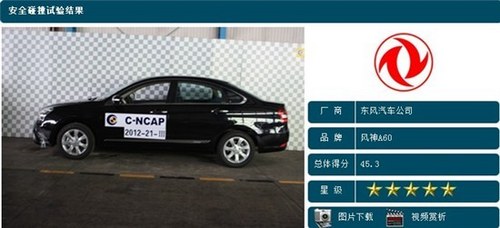 用成绩说话 GX7领衔CNCAP五星车型推荐