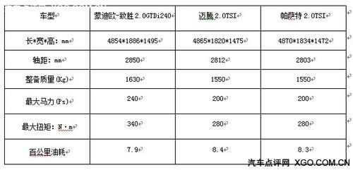 中秋国庆长假出游 性能全面中级车推荐