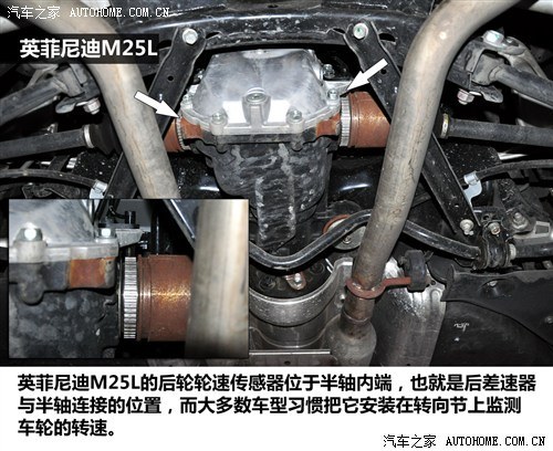 与标杆的差距 M25L/300C/A6L底盘解析