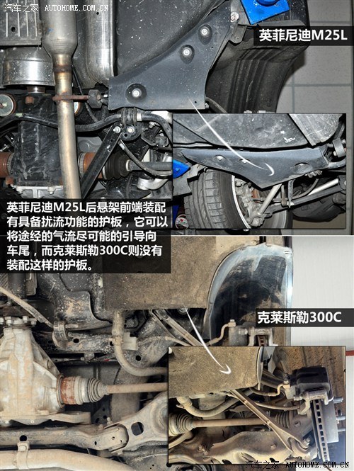 与标杆的差距 M25L/300C/A6L底盘解析