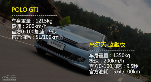 蓝驱干掉GTI？大众POLO GTI对比高尔夫